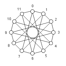 graph H12